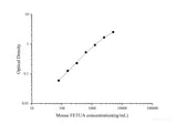 Mouse FETUA(Fetuin A) ELISA Kit