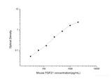 Mouse FGF21(Fibroblast Growth Factor 21) ELISA Kit