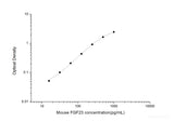 Mouse FGF23(Fibroblast Growth Factor 23) ELISA Kit