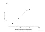 Mouse FSH(Follicle Stimulating Hormone) ELISA Kit