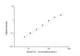 Mouse Fcγ(Fc Fragment of IgG) ELISA Kit