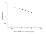 Mouse GHRL(Ghrelin) ELISA Kit