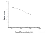 Mouse GT(Gastrin) ELISA Kit