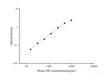 Mouse HB(Hemoglobin) ELISA Kit