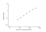 Mouse HO1(Heme Oxygenase 1) ELISA Kit