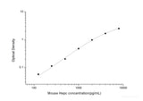 Mouse Hepc(Hepcidin) ELISA Kit