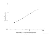 Mouse IGF-2(Insulin Like Growth Factor 2) ELISA Kit