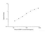 Mouse IGFBP-5(Insulin-like Growth Factor Binding Protein 5) ELISA Kit