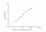 Mouse IL-17A(Interleukin 17A) ELISA Kit