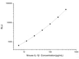 Mouse IL-1β (Interleukin 1 Beta) CLIA Kit