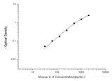 Mouse IL-4(Interleukin 4) ELISA Kit