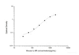 Mouse IL-6R(Interleukin 6 Receptor) ELISA Kit