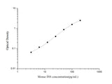 Mouse INS(Insulin) ELISA Kit