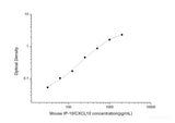 Mouse IP-10/CXCL10(Interferon Gamma Induced Protein 10kDa) ELISA Kit