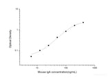 Mouse IgA(Immunoglobulin A) ELISA Kit