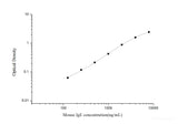 Mouse IgE(Immunoglobulin E) ELISA Kit