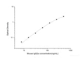 Mouse IgG2a(Immunoglobulin G2a) ELISA Kit