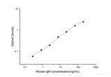 Mouse IgM(Immunoglobulin M) ELISA Kit