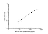 Mouse Irisin ELISA Kit