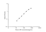 Mouse LBP(Lipopolysaccharide Binding Protein) ELISA Kit