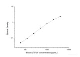 Mouse LTF/LF(Lactoferrin) ELISA Kit