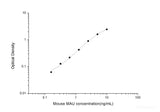 Mouse MAU(Microalbuminuria) ELISA Kit