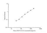 Mouse MCP-2/CCL8(Monocyte Chemotactic Protein 2) ELISA Kit