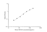 Mouse MFGE8(Milk Fat Globule EGF Factor 8) ELISA Kit