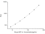 Mouse MIP-1α (Macrophage Inflammatory Protein 1 Alpha) CLIA Kit