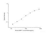 Mouse MMP-1(Matrix Metalloproteinase 1) ELISA Kit