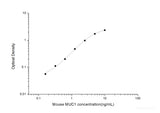 Mouse MUC1(Mucin 1) ELISA Kit