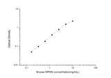 Mouse NPHN(Nephrin) ELISA Kit