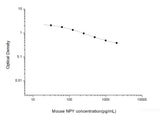 Mouse NPY(Neuropeptide Y) ELISA Kit