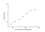 Mouse NSE(Neuron Specific Enolase) ELISA Kit