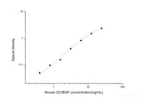 Mouse OC/BGP(Osteocalcin) ELISA Kit