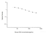 Mouse OXA(Orexin A) ELISA Kit