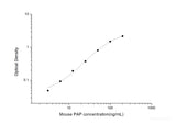 Mouse PAP(Plasmin-Antiplasmin Complex) ELISA Kit