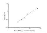 Mouse PDGF-AA(Platelet Derived Growth Factor AA) ELISA Kit