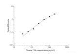 Mouse PF4(Platelet Factor 4) ELISA Kit