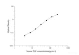 Mouse PGF(Placental Growth Factor) ELISA Kit