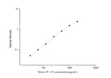 Mouse PⅠCP(Procollagen Ⅰ C-Terminal Propeptide) ELISA Kit