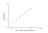 Mouse PⅢNP(N-Terminal Procollagen Ⅲ Propeptide) ELISA Kit