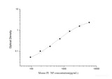 Mouse PⅠNP(Procollagen Ⅰ N-Terminal Propeptide) ELISA Kit