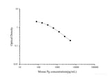 Mouse Pg(Progesterone) ELISA Kit