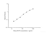 Mouse RETN(Resistin) ELISA Kit