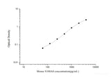 Mouse S100A8(S100 Calcium Binding Protein A8) ELISA Kit