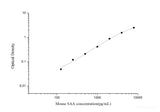 Mouse SAA(Serum Amyloid A) ELISA Kit