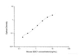 Mouse SDC1(Syndecan 1) ELISA Kit