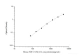 Mouse SDF-1/CXCL12(Stromal Cell Derived Factor 1) ELISA Kit