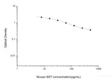 Mouse SST(Somatostatin) ELISA Kit